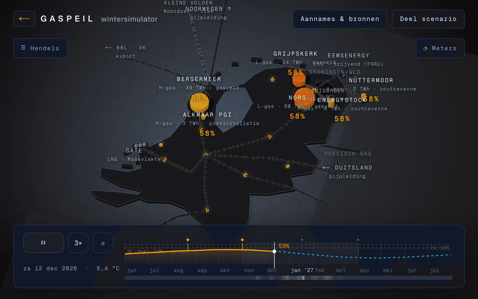 Preview van de wintersimulator: isometrische kaart van Nederland met gasopslagen, leidingen en de winter-tijdlijn